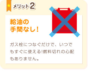 メリット2:給油の手間なし！ガス栓につなぐだけで、いつでもすぐに使える!燃料切れの心配もありません。