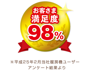 お客様満足度98%