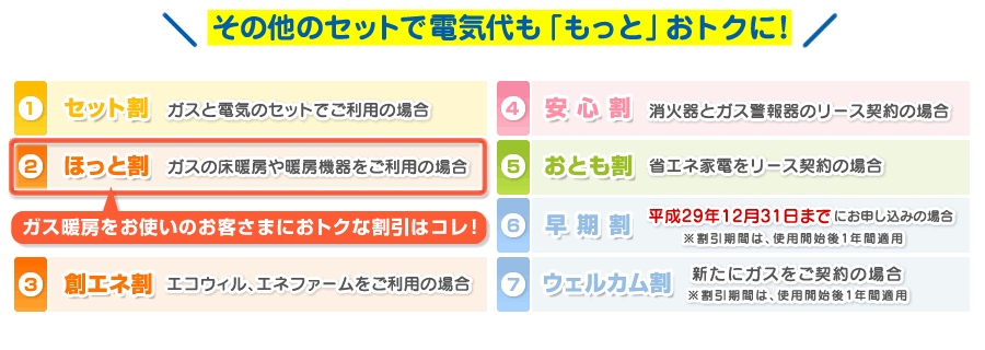 その他のセットで電気代も「もっと」おトクに!セット割・ほっと割・創エネ割・安心割・おとも割・早期割・ウェルカム割