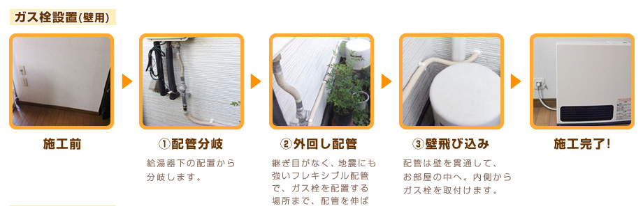 ガス栓施工の流れをご紹介・ガス栓設置(壁用)・②外回し配管・③壁飛び込み