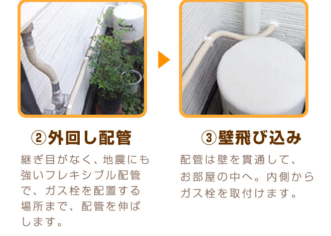 ガス栓施工の流れをご紹介・ガス栓設置(壁用)・②外回し配管・③壁飛び込み