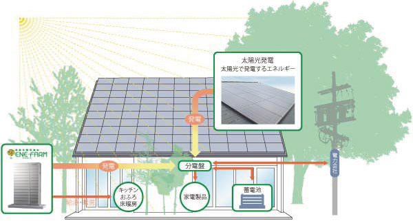 太陽光発電図