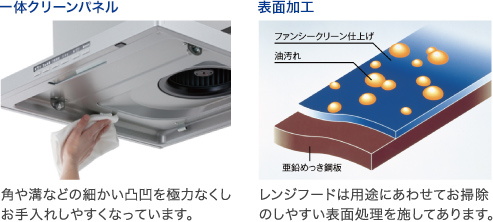 最新のレンジフードならお掃除もラクラク！