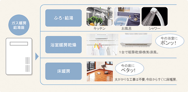 ガス暖房給湯器