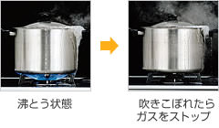 立ち消え安全装置画像