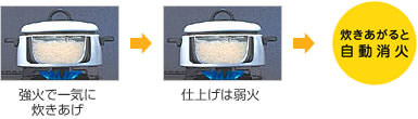 炊飯機能図