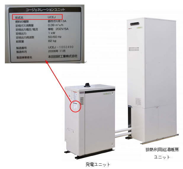 対象となる機種の確認方法説明図