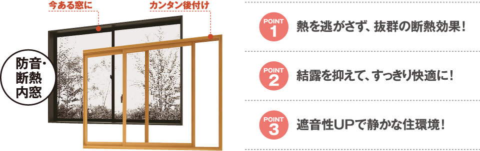 1.熱を逃がさず、抜群の断熱効果！　2.結露を抑えて、すっきり快適に！　3.遮音性UPｄ静かな住環境！